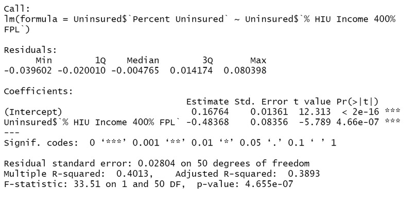 Healthcare Data Analysis – screenshot 3