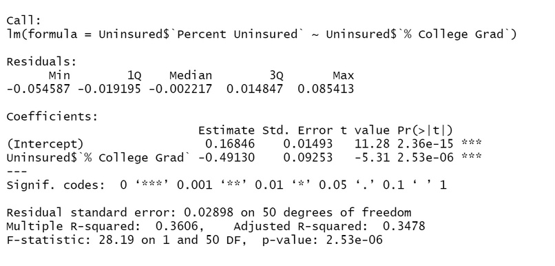 Healthcare Data Analysis – screenshot 4