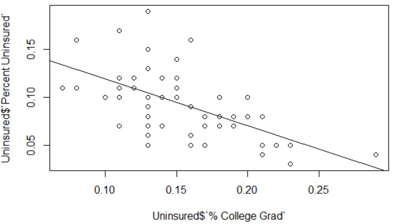 Healthcare Data Analysis – screenshot 1