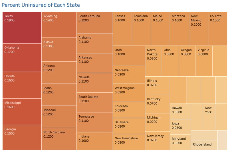 Healthcare Data Analysis – screenshot 5