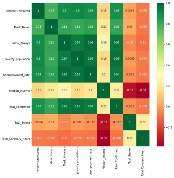 Tackling Pandemic and Heart Disease with Predictive Tool – screenshot 3