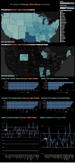 Tackling Pandemic and Heart Disease with Predictive Tool – screenshot 4