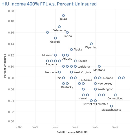Healthcare Data Analysis – screenshot 7