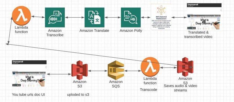Empowerall – screenshot 2