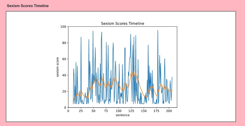 Prejudice Detection with Natural Language Processing – screenshot 2