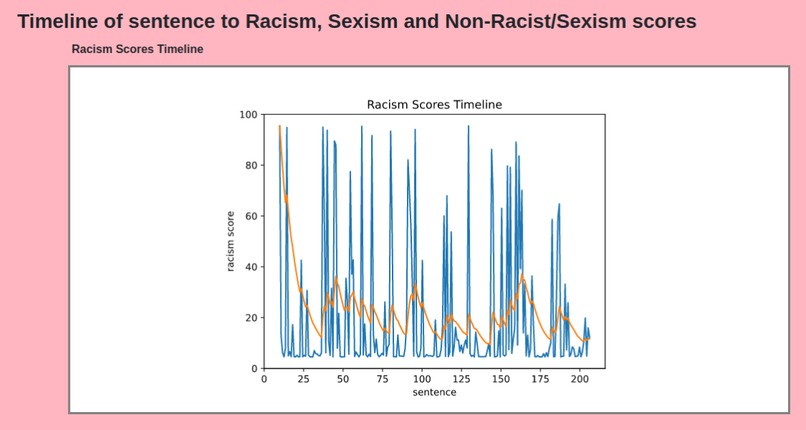 Prejudice Detection with Natural Language Processing – screenshot 3