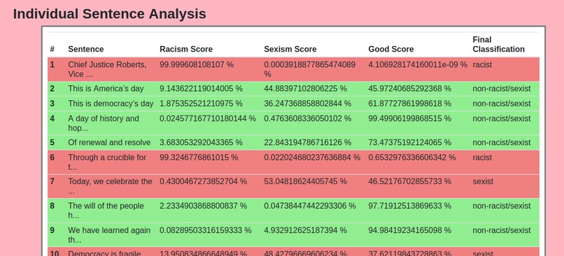 Prejudice Detection with Natural Language Processing – screenshot 4