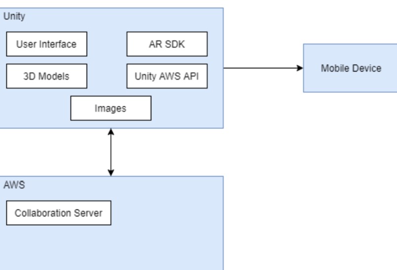 AR-RTIE – screenshot 2