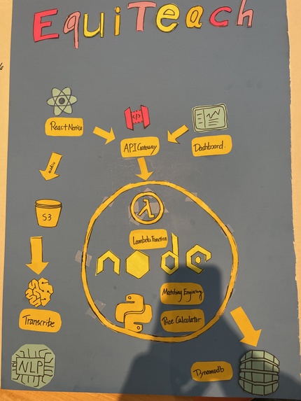 EquiTeach – screenshot 20