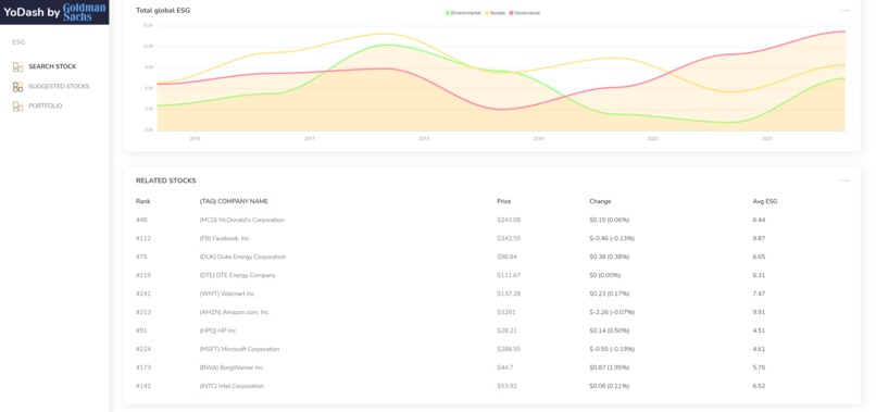 YoDash – screenshot 2
