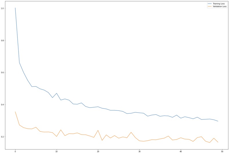free(garbage); – screenshot 2