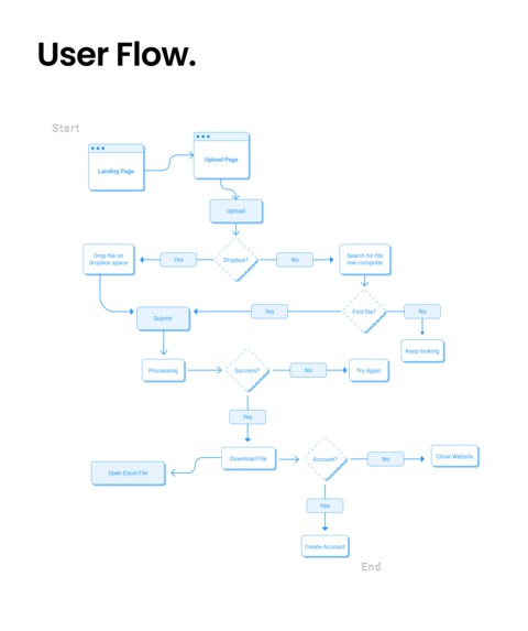 Schedulet – screenshot 1