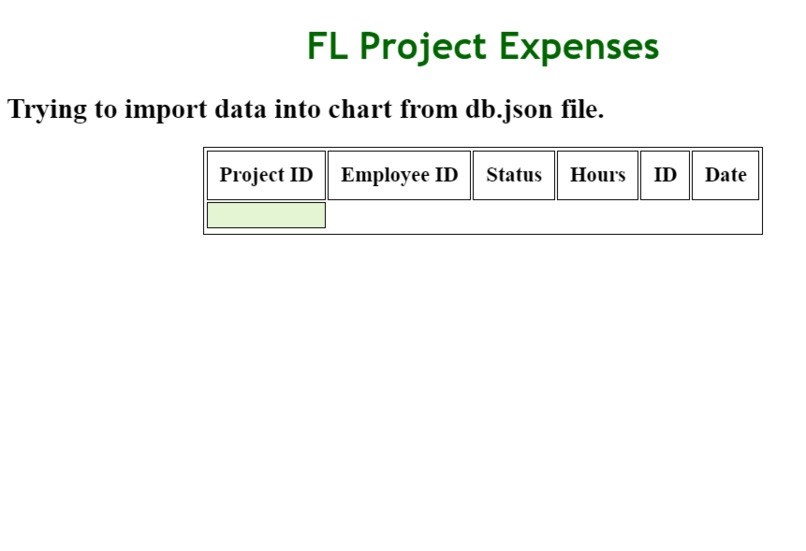 HCSS KPI Visualization – screenshot 6