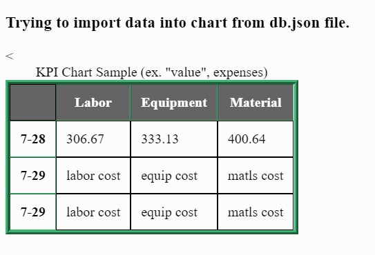 HCSS KPI Visualization – screenshot 5