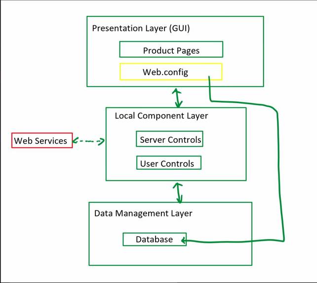 Page Pal – screenshot 1