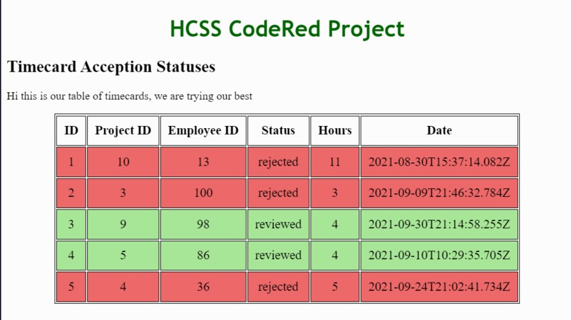 HCSS KPI Visualization – screenshot 1