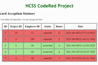 HCSS KPI Visualization