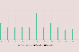 Safety Preventions and Prediction Report