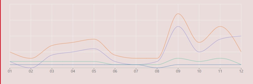 Safety Preventions and Prediction Report – screenshot 3