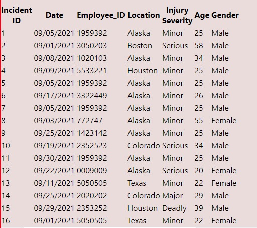 Safety Preventions and Prediction Report – screenshot 4