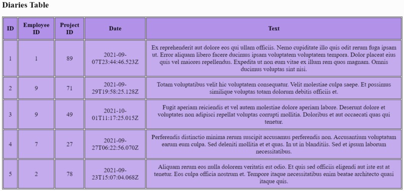 HCSS KPI Visualization – screenshot 3