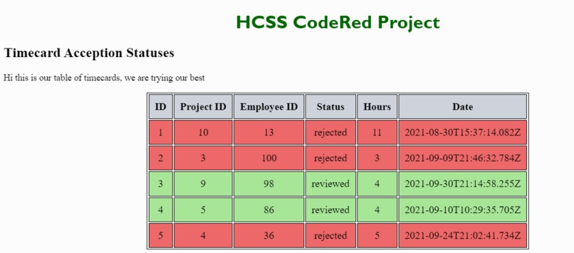 HCSS KPI Visualization – screenshot 2
