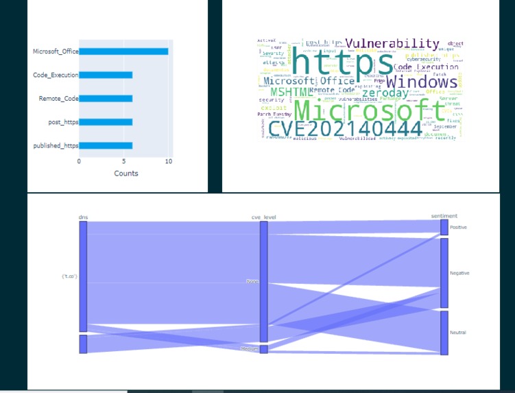 SocioThreatMonitor – screenshot 4