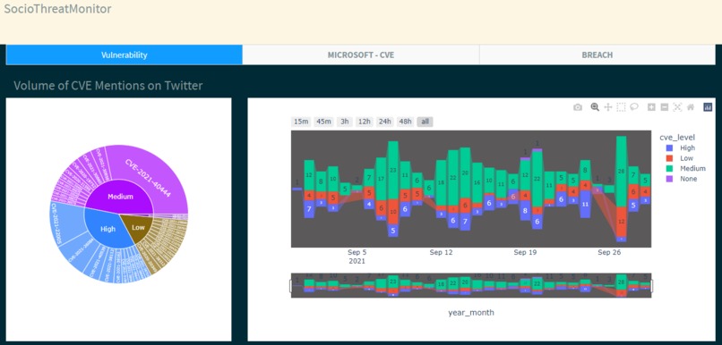 SocioThreatMonitor – screenshot 2
