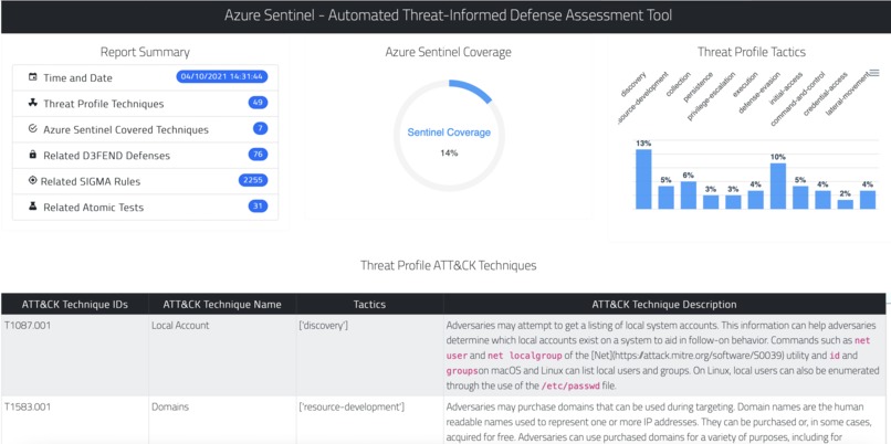 Automated Threat-Informed Defense Assessment Tool – screenshot 2