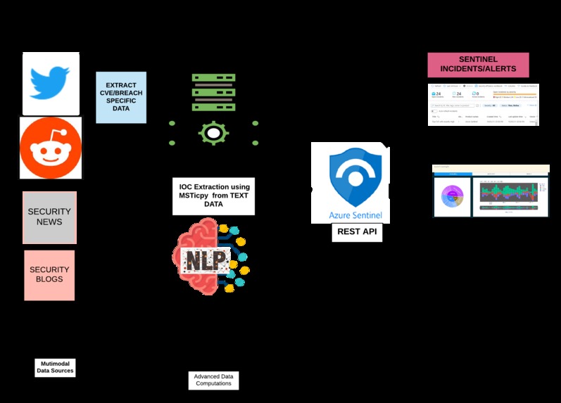 SocioThreatMonitor – screenshot 1