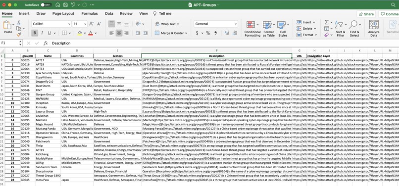 Automated Threat-Informed Defense Assessment Tool – screenshot 4