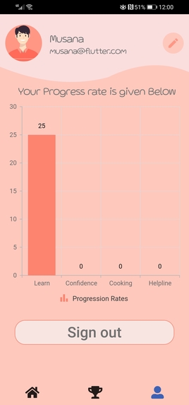 Women Empowerment – screenshot 6