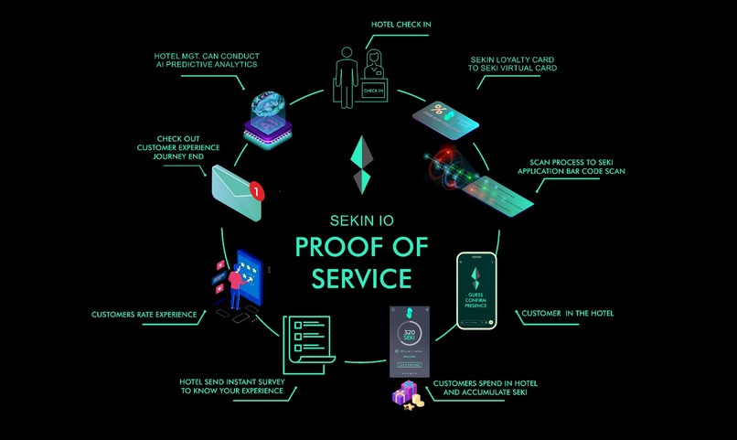 Sekin - #CryptoForCustomerVoice – screenshot 1