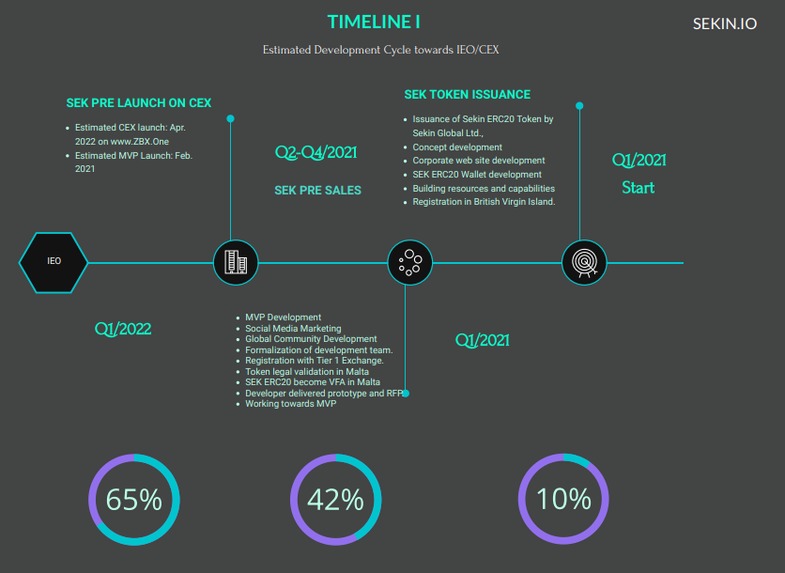 Sekin - #CryptoForCustomerVoice – screenshot 7