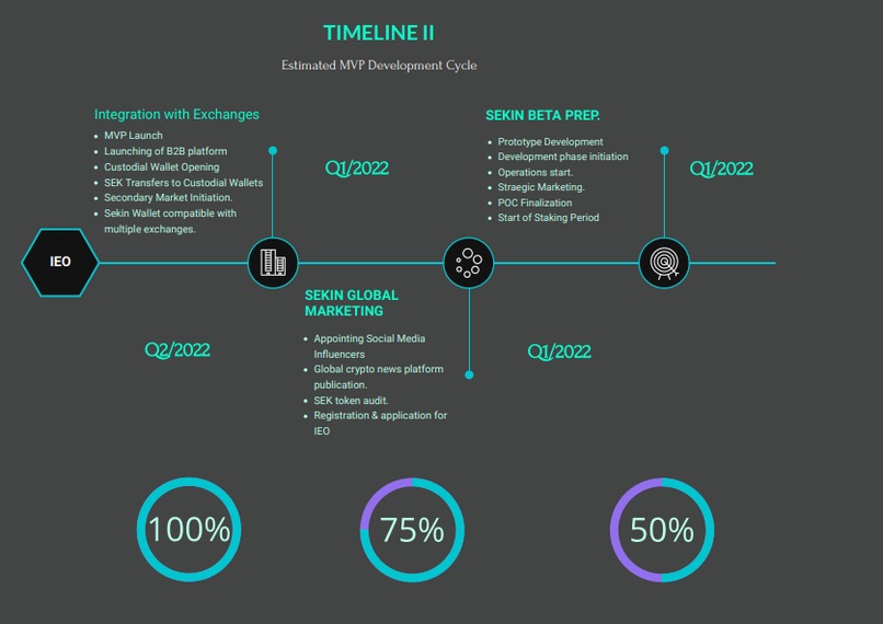 Sekin - #CryptoForCustomerVoice – screenshot 5