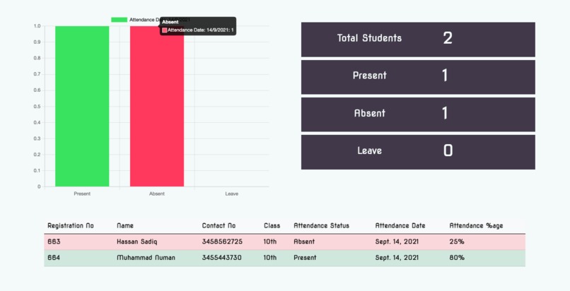 Face Recognition Based Smart Solution for Students Security. – screenshot 5