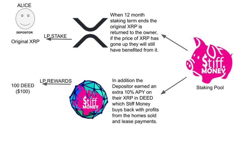 Stiff Money XRP Staking – screenshot 3