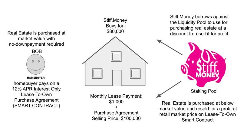 Stiff Money XRP Staking – screenshot 2
