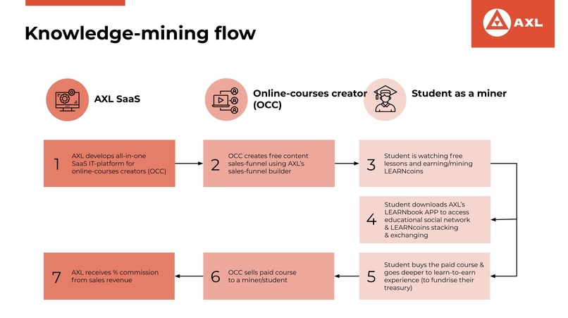 AXL EdTech Blockchain Ecosystem – screenshot 2