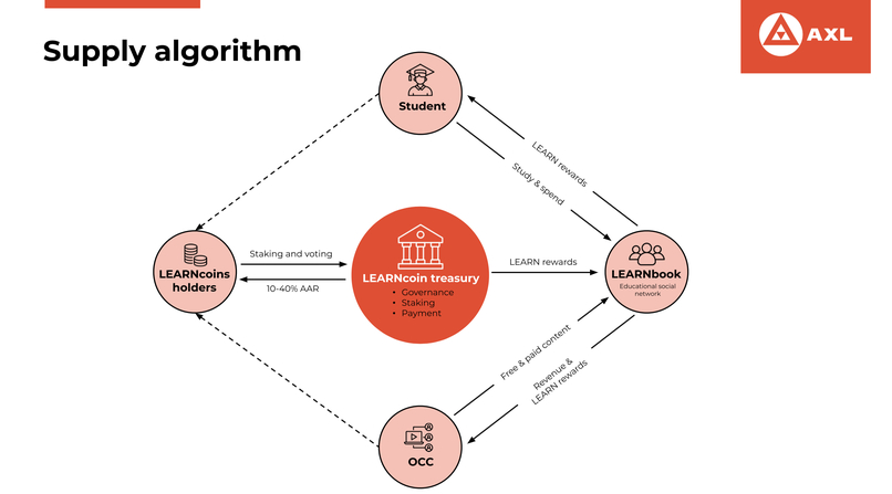 AXL EdTech Blockchain Ecosystem – screenshot 3