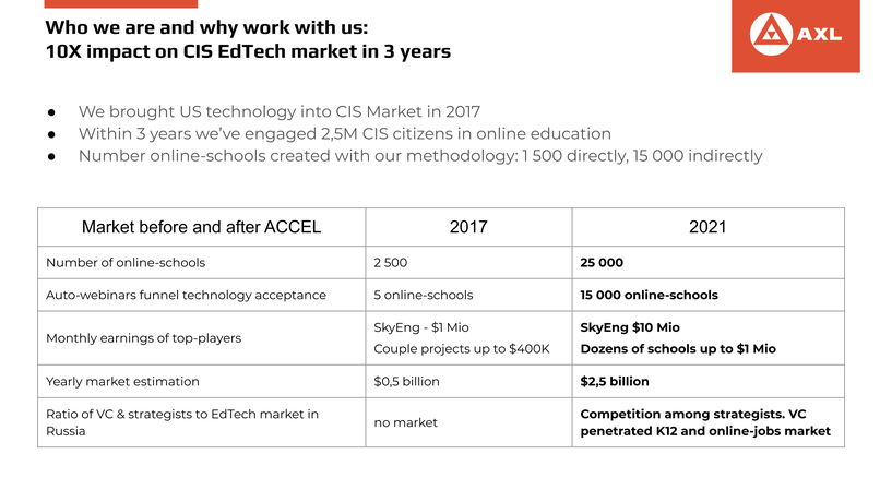 AXL EdTech Blockchain Ecosystem – screenshot 7