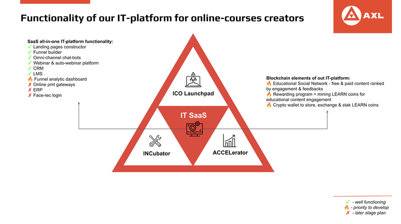 AXL EdTech Blockchain Ecosystem – screenshot 10