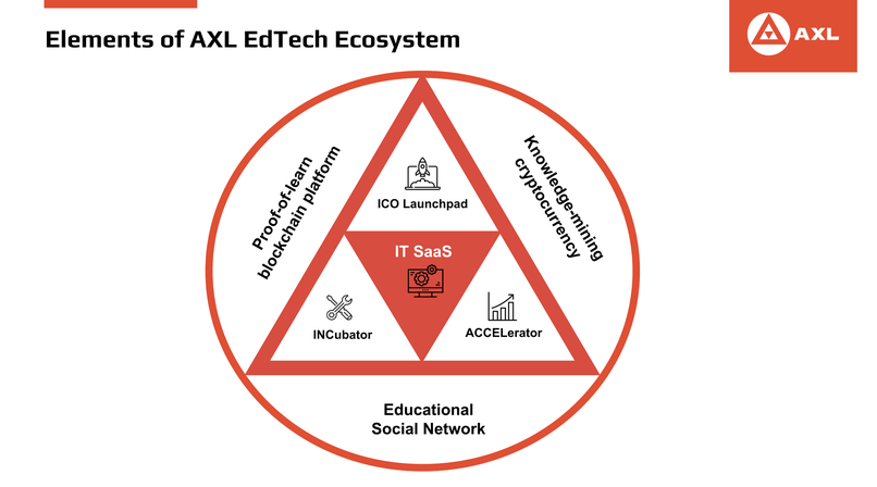 AXL EdTech Blockchain Ecosystem – screenshot 3
