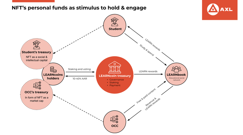 AXL EdTech Blockchain Ecosystem – screenshot 5