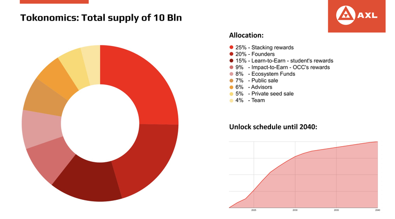 AXL EdTech Blockchain Ecosystem – screenshot 7