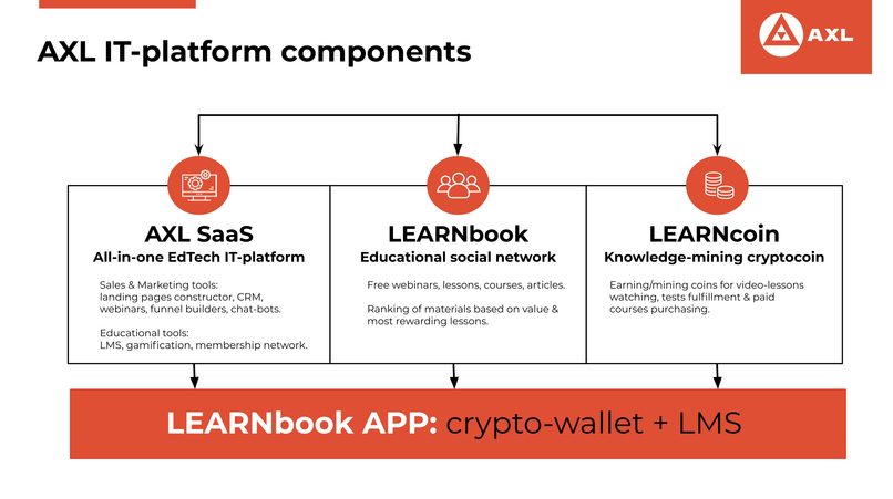 AXL EdTech Blockchain Ecosystem – screenshot 9