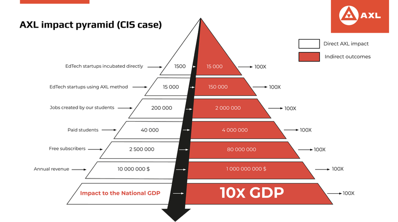 AXL EdTech Blockchain Ecosystem – screenshot 10