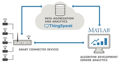 TELEMEDICINE APPLICATION – screenshot 8