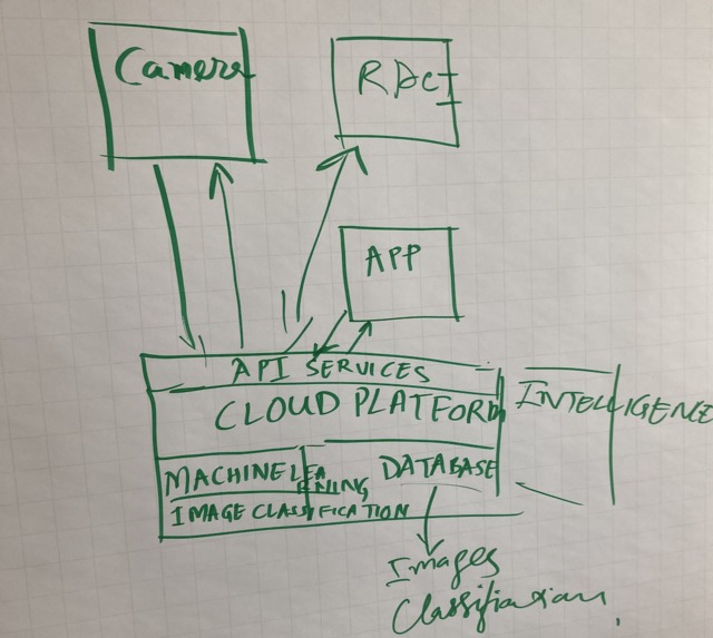 Recycling optimisation  – screenshot 1