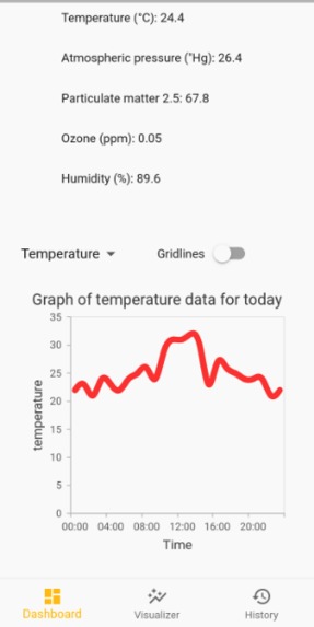 Cwatch – screenshot 3